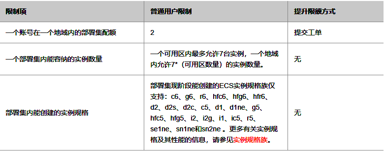 阿里云产品FPGA云服务器的使用限制和如何申请高配额11