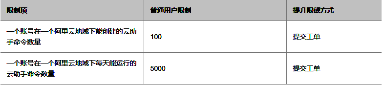 阿里云产品FPGA云服务器的使用限制和如何申请高配额12