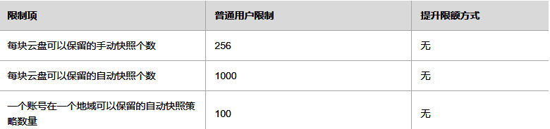 阿里云产品FPGA云服务器的使用限制和如何申请高配额6