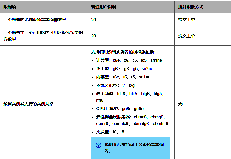 阿里云产品FPGA云服务器的使用限制和如何申请高配额2