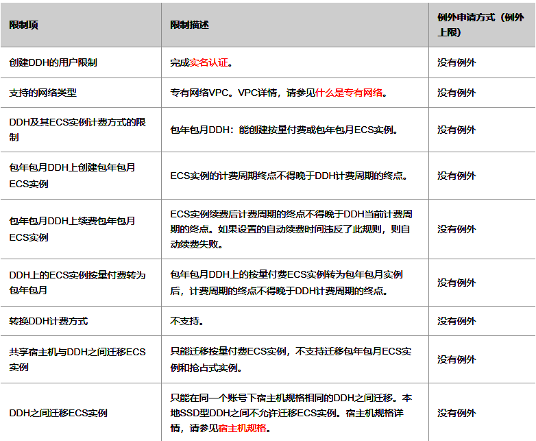 专有宿主机DDH使用限制、宿主机规格、生命周期