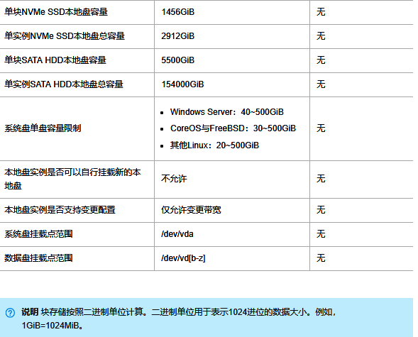 阿里云产品FPGA云服务器的使用限制和如何申请高配额4