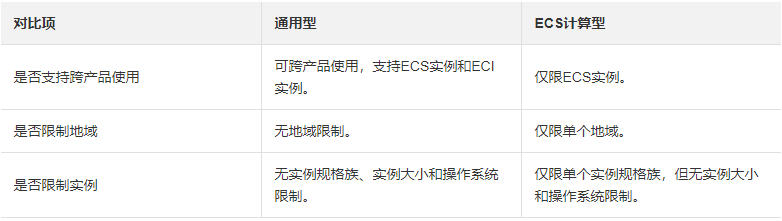 两种类型的节省计划对比如下表所示