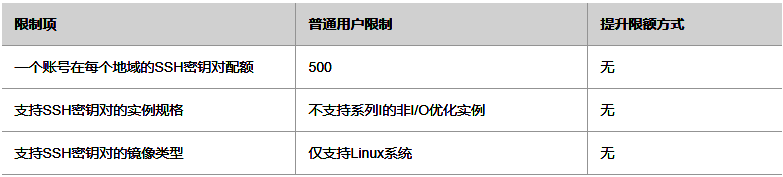 阿里云产品FPGA云服务器的使用限制和如何申请高配额8