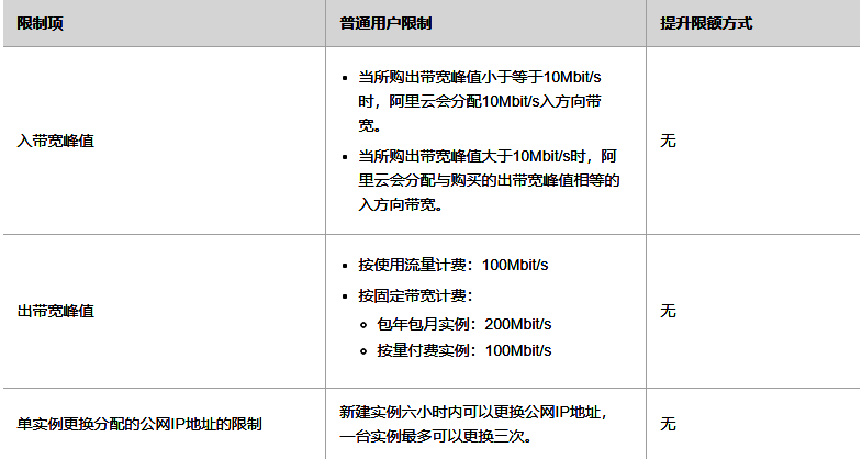 阿里云产品FPGA云服务器的使用限制和如何申请高配额9