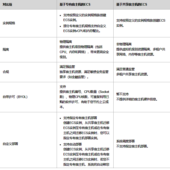 阿里云专有宿主机DDH的产品优势和功能特性