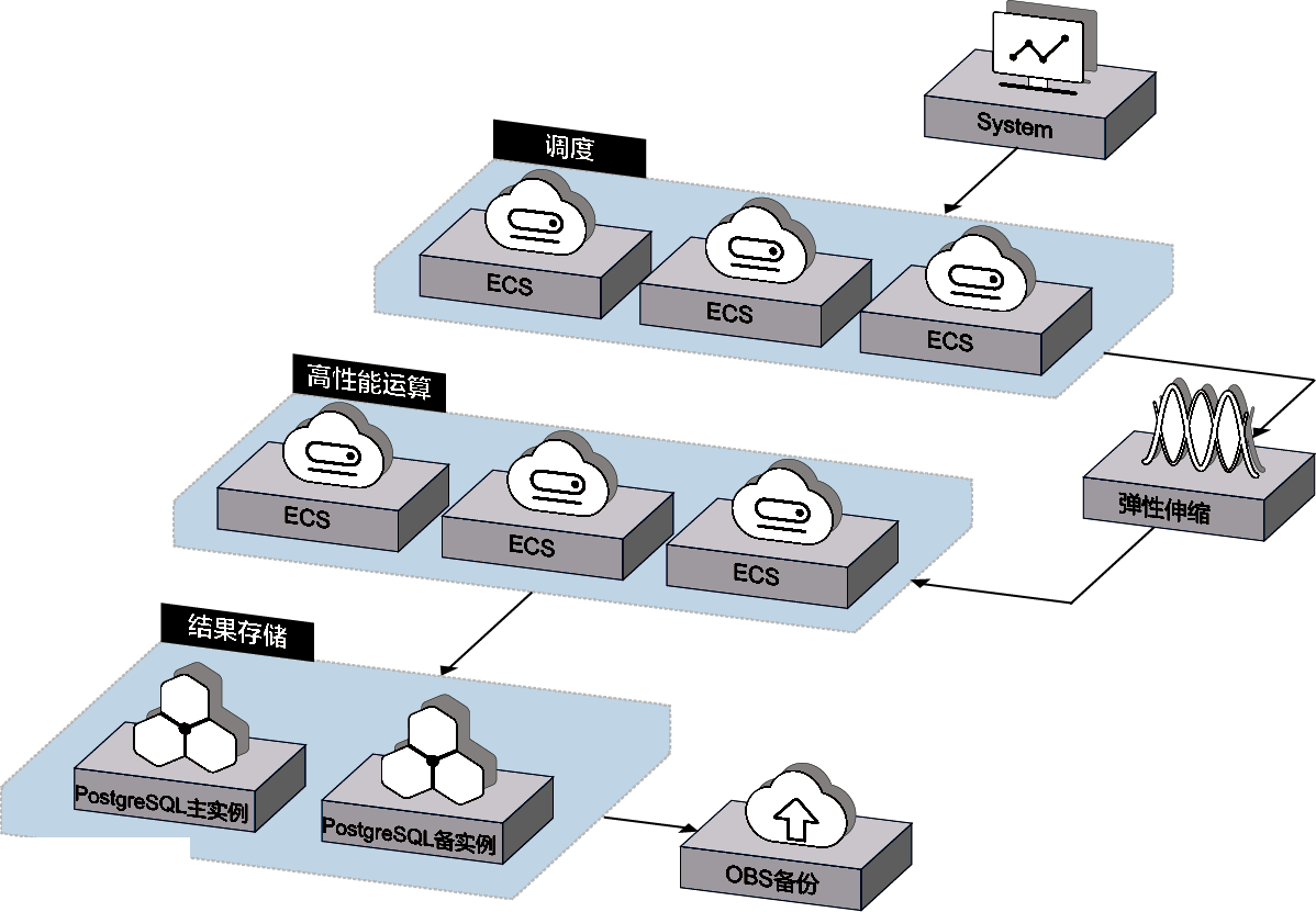 阿里云专有宿主机DDH的应用场景