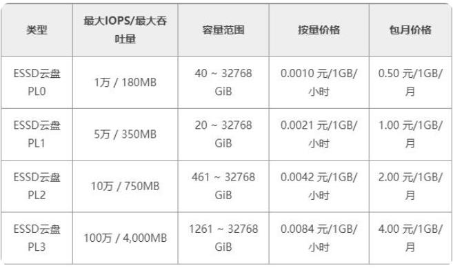 云服务器磁盘存储价格多少钱