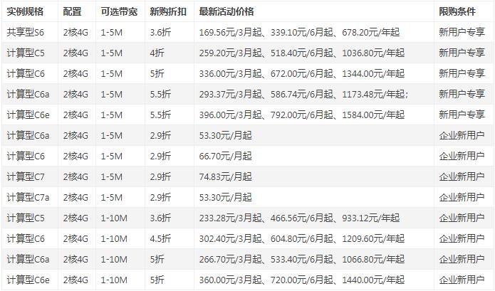 云服务器2核4G多少钱一年