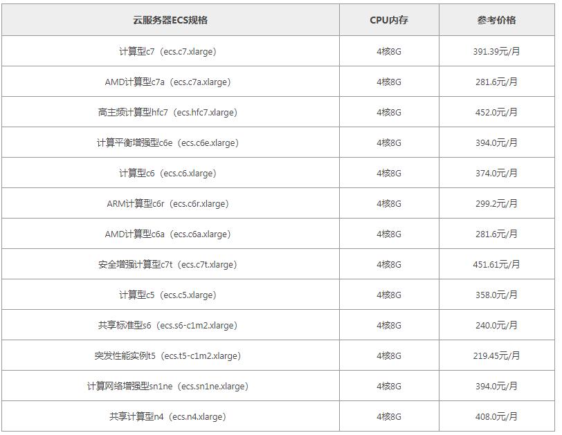 阿里云4核8G内存云服务器如何收费