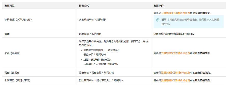 云服务器的付费模式：按量付费、包年包月