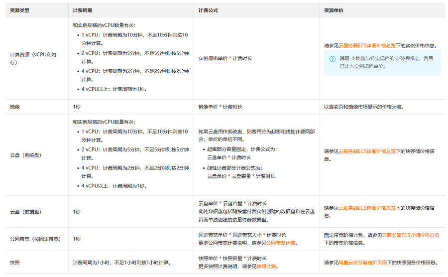 云服务器的付费模式：按量付费、包年包月