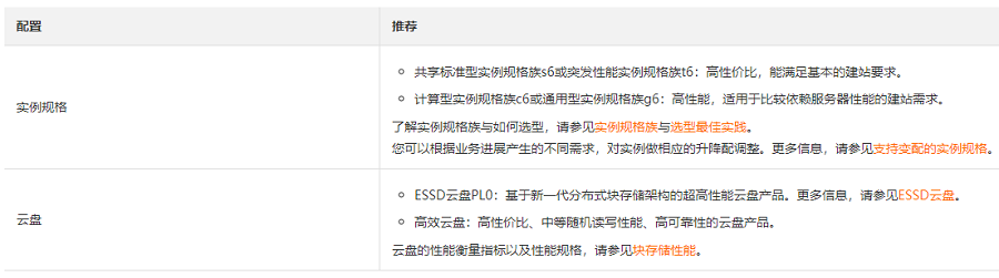 云服务器ECS如何搭建网站？自助建站操作步骤