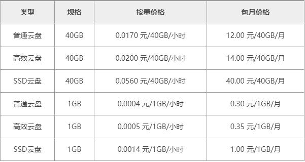 系统盘价格