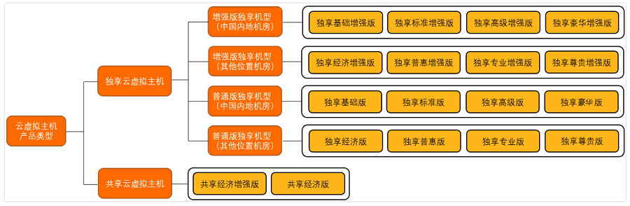 双十一阿里云活动优惠