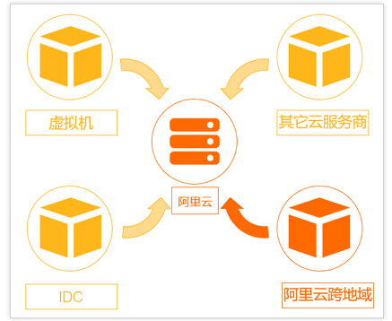 SMC是做什么用的