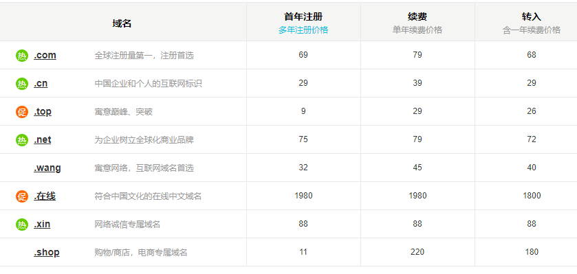 阿里云域名多少钱一个