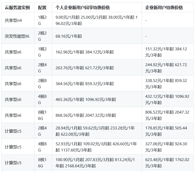 阿里云服务器国内地域租用价格