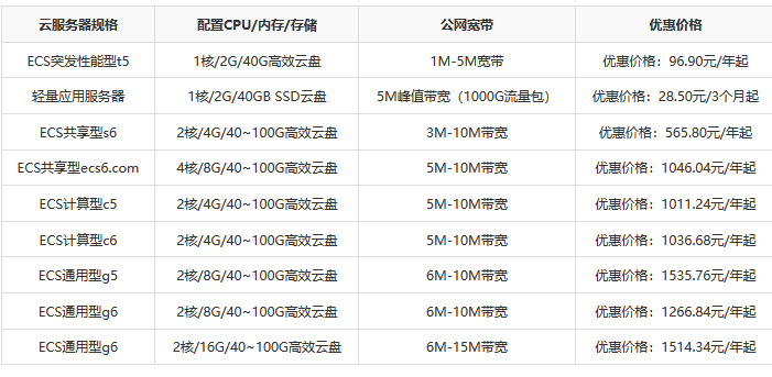 阿里云服务器费用是多少钱一年