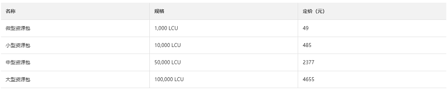阿里云ALB资源包价格是多少钱