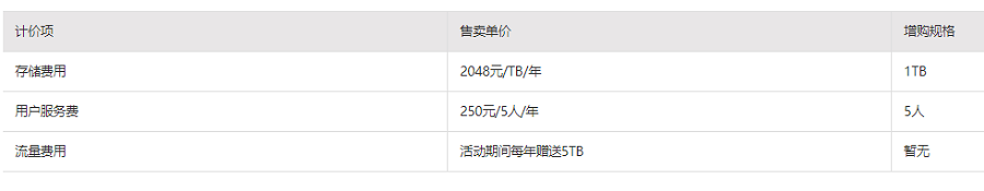 最新阿里云企业网盘价格表