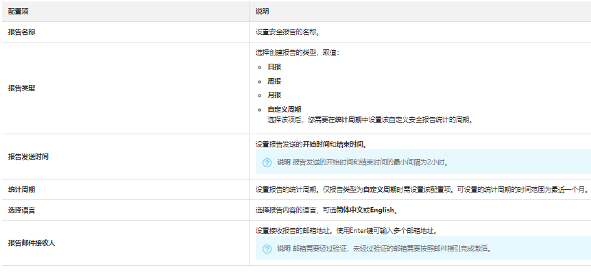 云安全中心如何创建安全报告