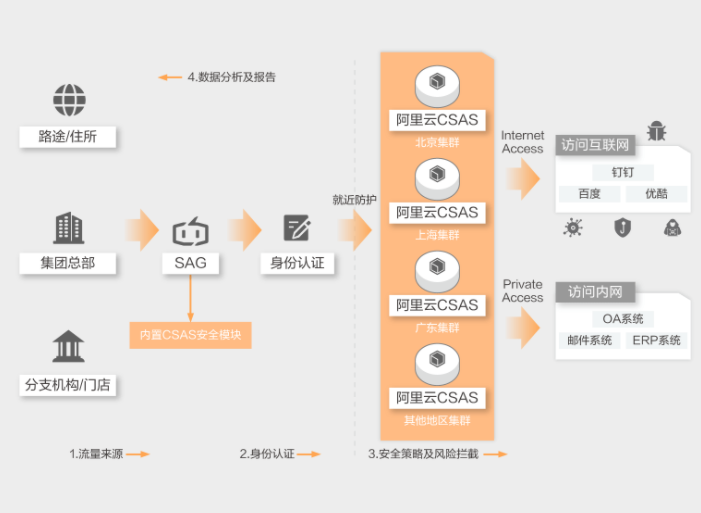 企业办公安全平台有什么用