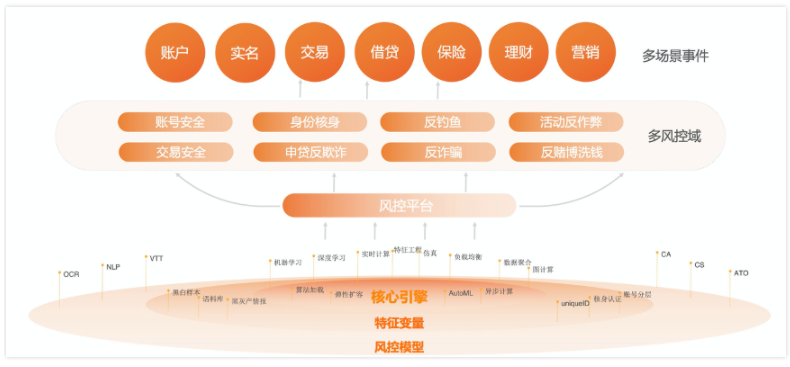 什么是风险识别