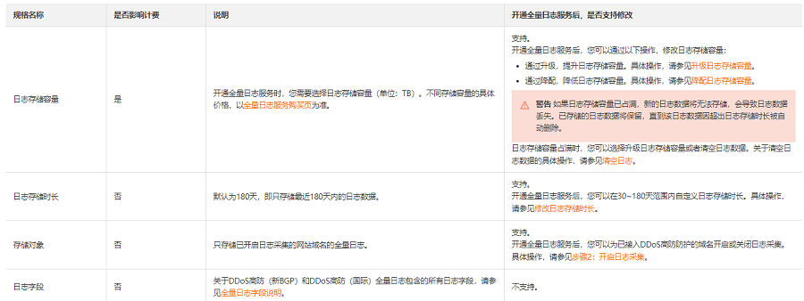 DDoS高防全量日志服务的收费标准