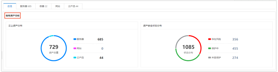 云安全中心已防护的资产怎么查看