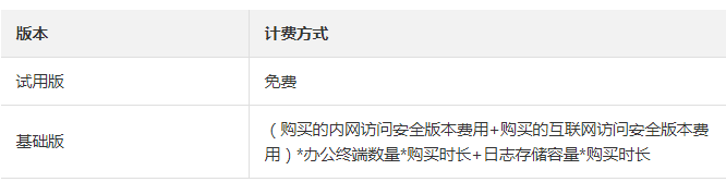 办公安全平台SASE的计费规则
