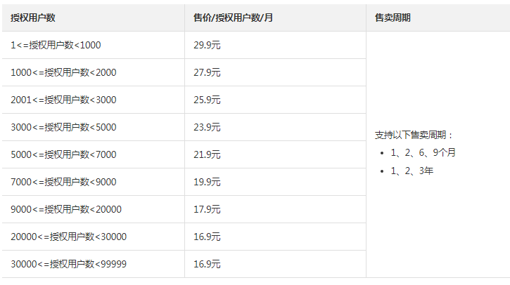 终端访问控制系统怎么收费