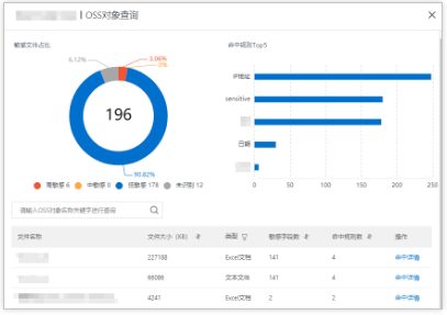 怎么查看OSS敏感数据