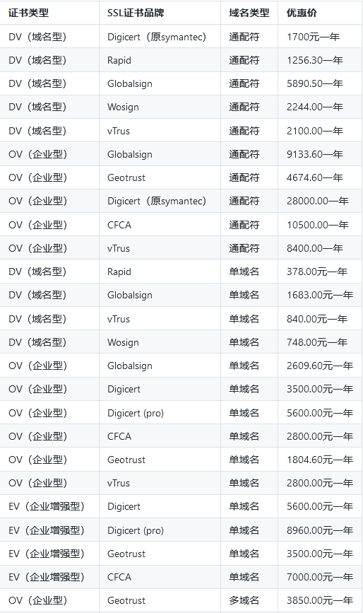 网站SSL证书价格多少钱