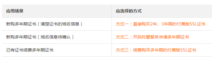 购买多年期SSL证书有哪些操作方式