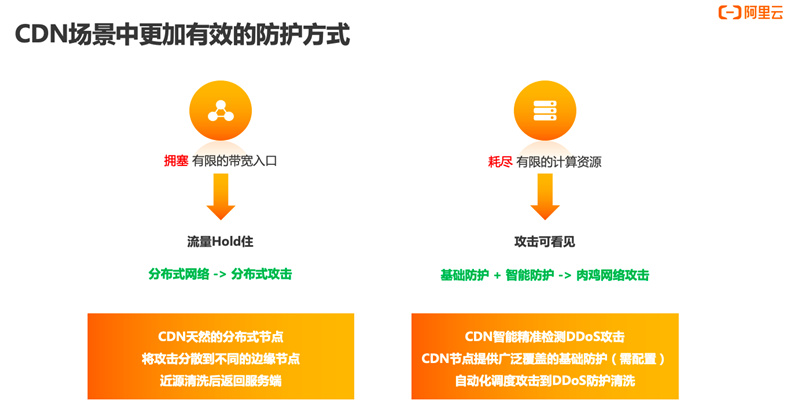 怎样正确使用CDN规避安全风险