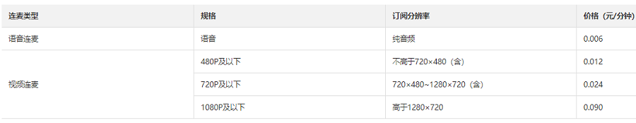 直播连麦是怎么计费的