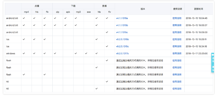 什么是终端管理模块