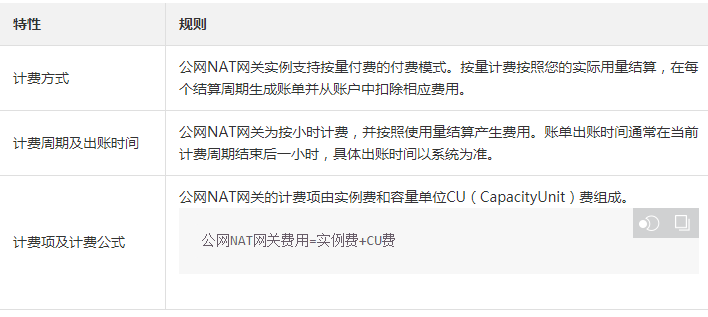 公网NAT网关的收费标准