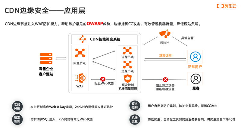 怎样正确使用CDN规避安全风险