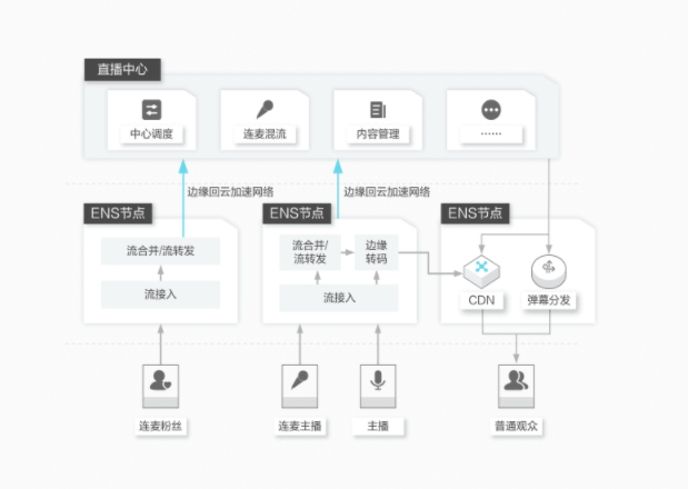 边缘节点服务都应用在哪些场景中