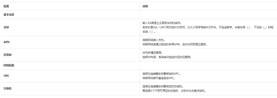 如何创建和管理5G高速上云服务实例