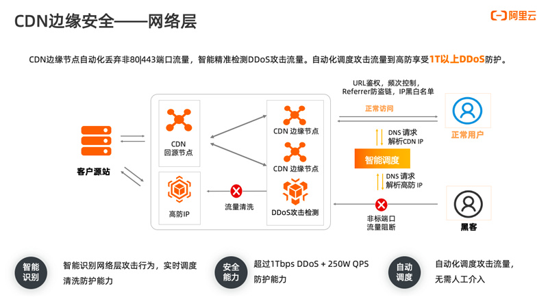 怎样正确使用CDN规避安全风险