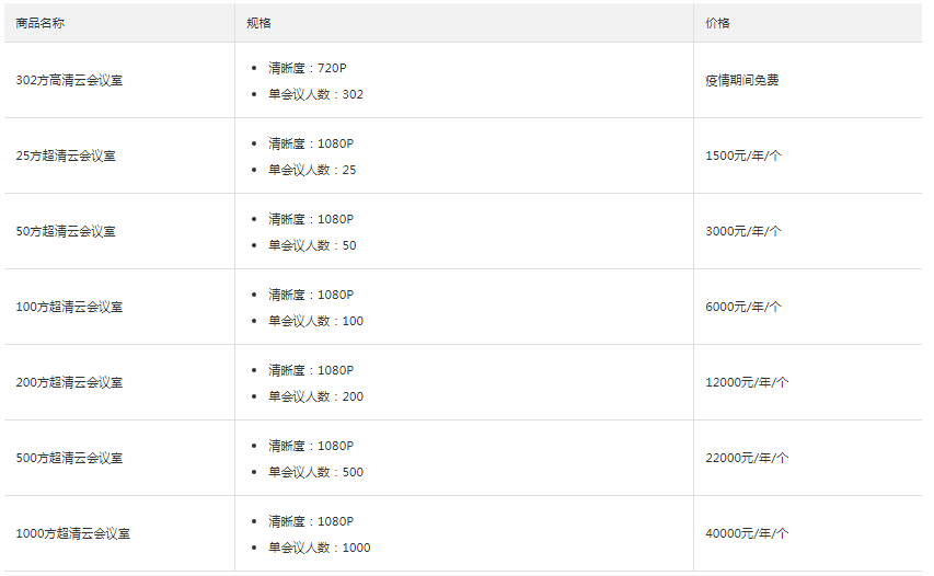 钉钉的视频会议可以容纳多少人