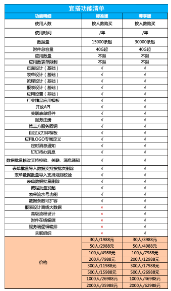 钉钉专业版1000元优惠券怎么使用