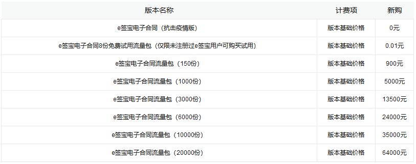 1000份e签宝电子合同需要多少钱