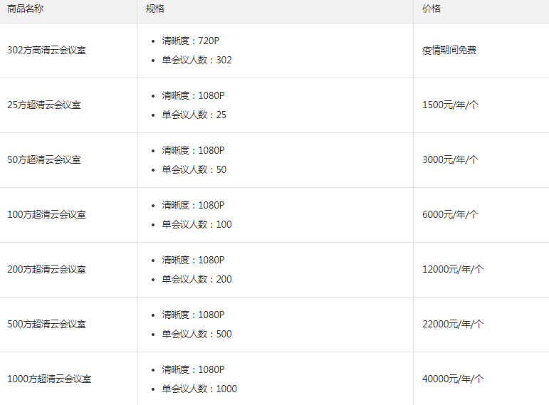 钉钉企业版视频会议收费标准