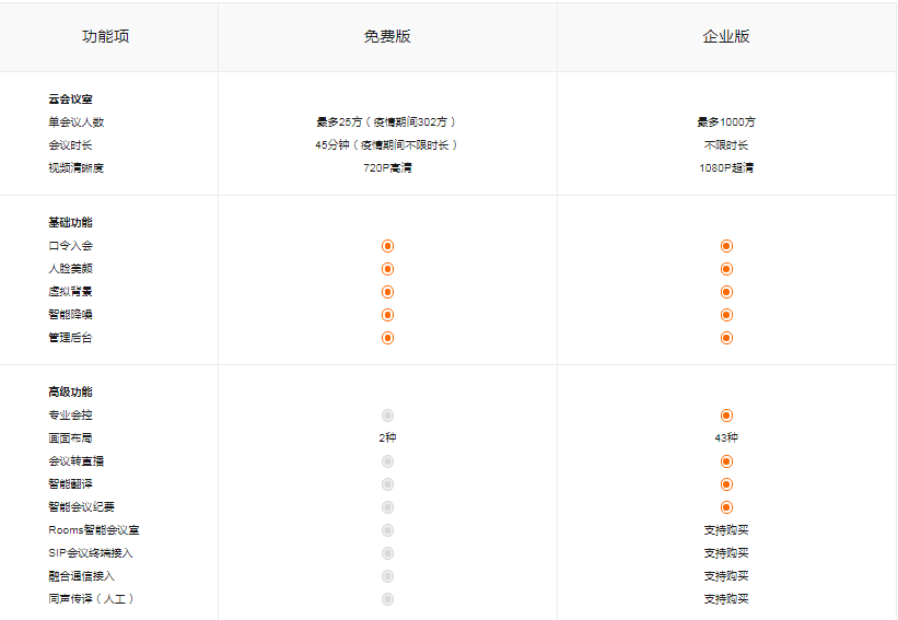 钉钉会议最多容纳多少人