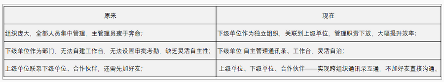 钉钉关联组织收费吗