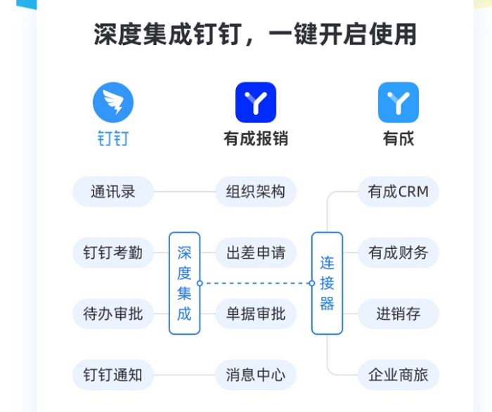 钉钉有成报销需要多少钱